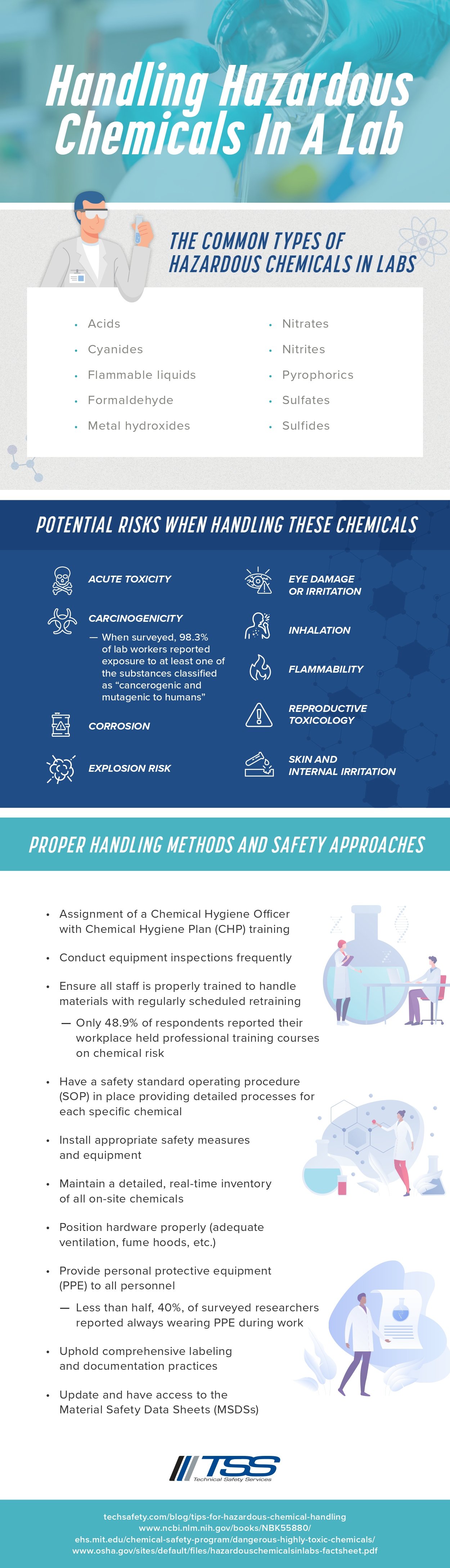 Handling Hazardous Chemicals In A Lab
