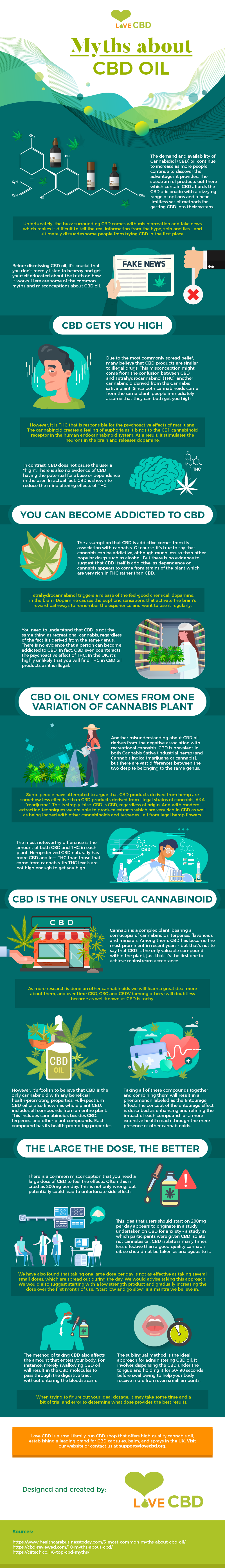 Myths about CBD OIL