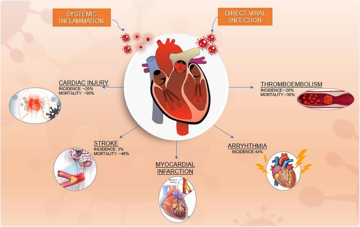 Nutrition Tips for Reducing Cholesterol Levels